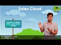 What is Sales Cloud in Salesforce? | How it can help any business?