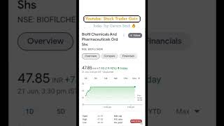 Biofil Chemicals And Pharmaceuticals Ord Shs l Stock Trader Gain