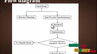 Final Year Projects 2015 | Detection Of Thunderstorms Using Data Mining