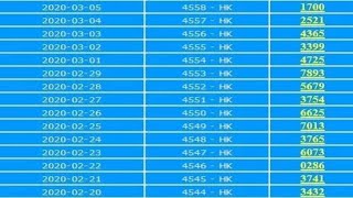 Data Keluaran Hk 6d