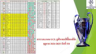 ตารางคะแนน UCL ยูฟ่าแชมป์เปี้ยนส์ลีก ฤดูกาล 2024-2025 นัดที่ 5/8 #ucl