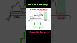 ⛔ supply and demand trading strategy   multiple entry setups