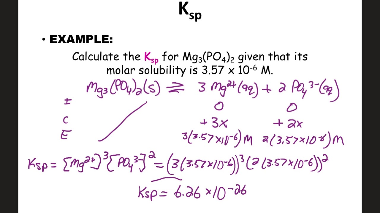 Solubility Equilibrium Notes AP - YouTube