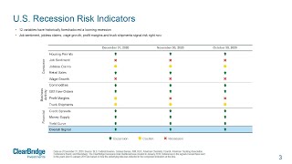 Anatomy of a Recession: Q1 Update