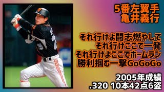 1回だけ2軍で二桁本塁打を記録した選手で1-9