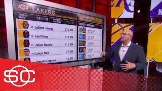 How the Lakers can afford both LeBron James and Paul George | SportsCenter | ESPN