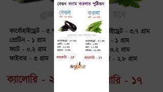 বেগুন বনাম করলার পুষ্টিগুণ | Nutritional value of eggplant vs. bitter gourd #shorts