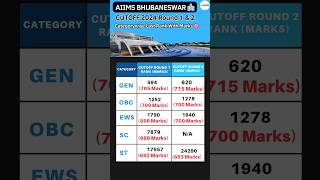 AIIMS Bhubaneswar Cutoff 2024 | Round 1 \u0026 2 🎯 #neet2024 #aiimsbhubaneswar #neet2025