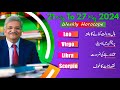 LEO | VIRGO | LIBRA | SCORPIO | 21 May to 27 May 2024 | Syed M Ajmal Rahim