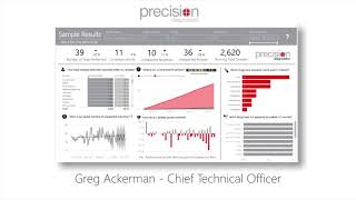 Learn How Precision Labs Fights the Opioid Epidemic Using Data Visualization