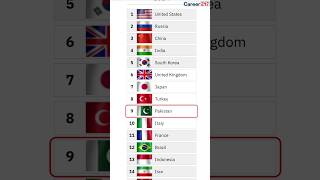 WORLD'S MOST POWERFUL MILITARIES | Huge Fall for Pakistani Military #pakistan #military #index