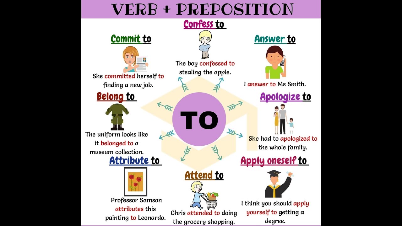 Verb Preposition Grammar Youtube