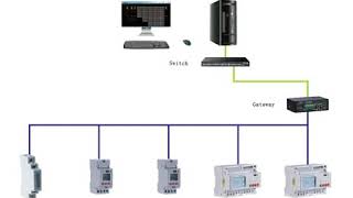 Acrel single phase din rail energr meter