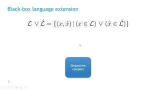 On Black-Box Extensions of Non-interactive Zero-Knowledge Arguments, and Signatures Directly fr...