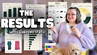 How many clothes do I have?! Do I actually wear them?! 👀 My Indyx Insider wardrobe stats!