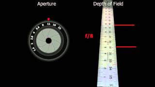 John Greengo: Learning Depth of Field