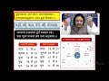 grahbal degree and strength of your planets analyse narendra modi kundli astrology