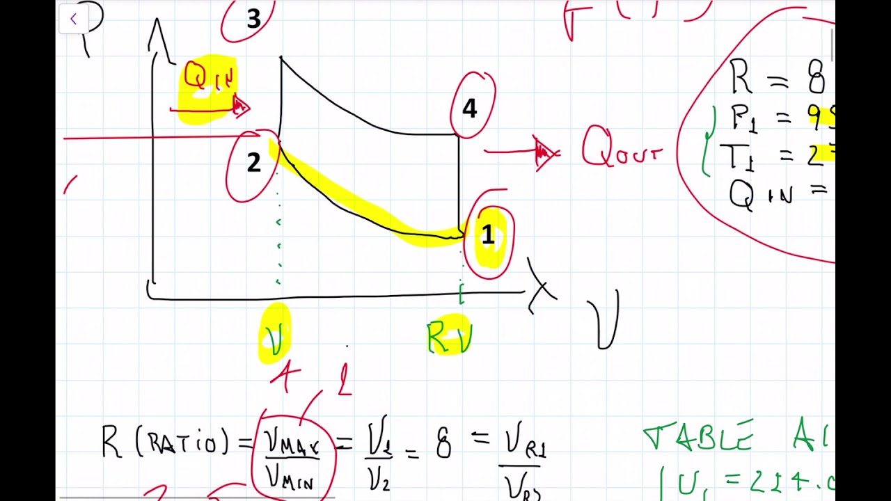 Thermodynamics Mech3001 - Week 8 - Problem 1 (9.32) - Part 1 ...