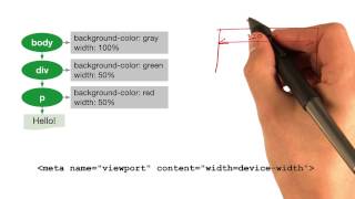 Layout - Website Performance Optimization