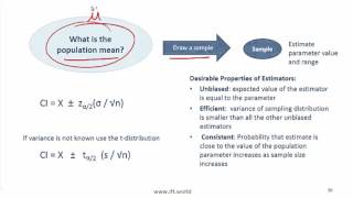 2017 Level I CFA Quant: Sampling & Estimation Summary