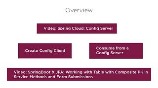 SpringCloud: Config Client