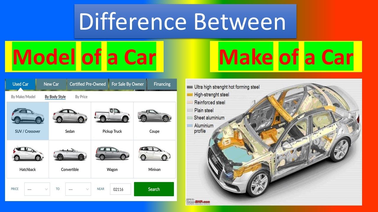 Difference Between Model Of A Car And Make Of A Car - YouTube