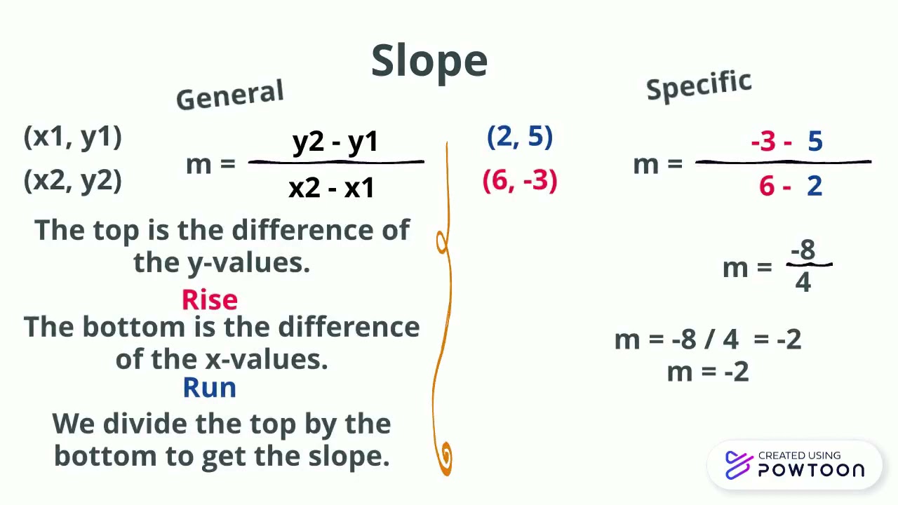 Slope Intercept To Point Slope Form Calculator Oktaste