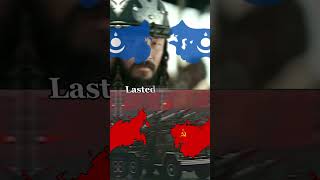 Mongol Empire Vs USSR #history #map #viral #edit #mongolia #vs #russia