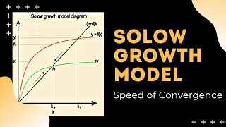 Speed of Convergence: Solow Growth Model