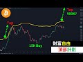 Bitcoin Wealth Freedom Top Plan! BTC is 100X Long Again