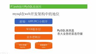 [ flask tutorial ] 11 flask操作mysql数据库介绍和环境