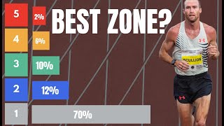 Zone training for Runners | Is Threshold running the best?