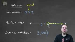Linear Inequality   Example 1