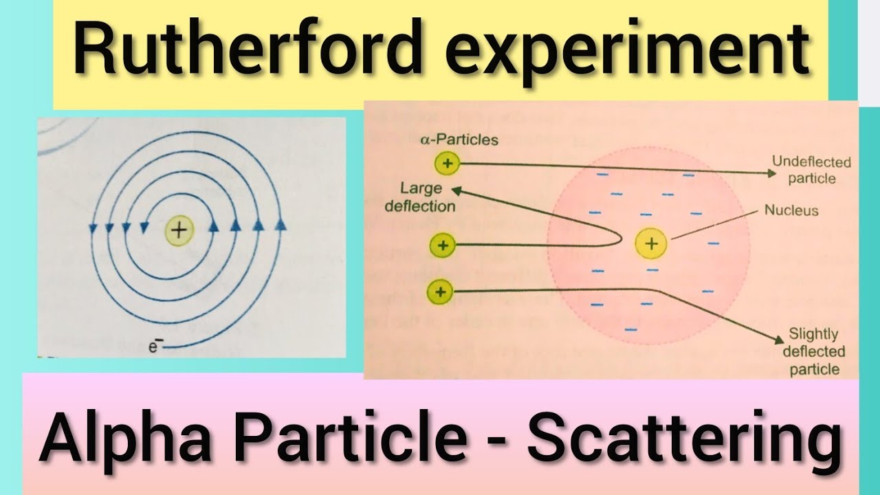 Rutherford's Alpha Particle - Scattering Experiment | Class 9th And ...