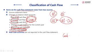 FRM一级｜前导班JC｜财务基础知识 5  现金流量表介绍