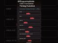 Transition-timing-function | all timing function #transition #timing #function #css