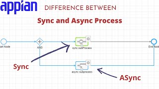 Synchronous & Asynchronous subprocess difference | Process Model | Appian Tutorial