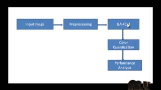Final Year Projects | GENETIC ALGORITHM CLUSTERING FOR COLOR IMAGE QUANTIZATION