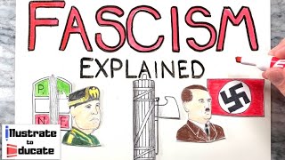 Fascism Explained | What is Fascism? What is a fascist? Who were Bennito Mussolini and Adolf Hitler?