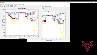 RECONFIGURATION AND CAPACITOR ALLOCATION IN LOAD MODIFIED BACTERIAL FORAGING OPTIMIZATION 69 BUS