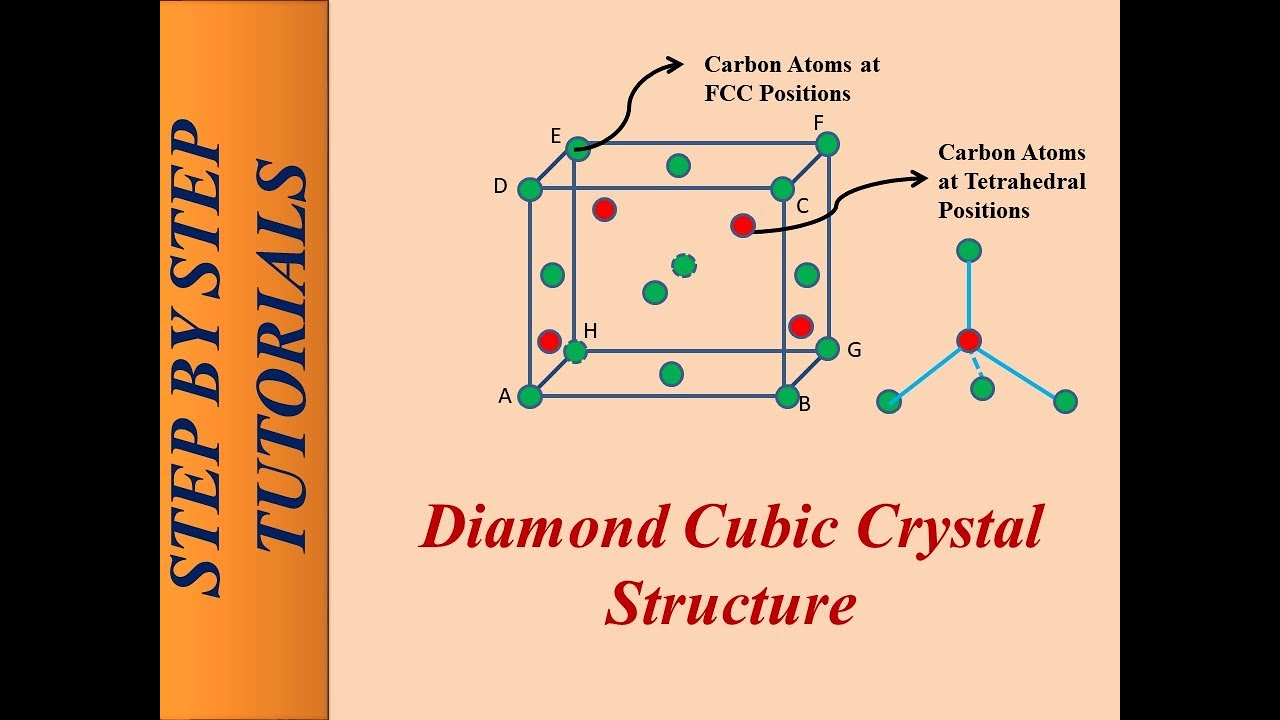 How To Draw Diamond Lattice Structure