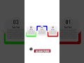 Infographic Animation In Adobe After Effects - After Effects Tutorial.2023