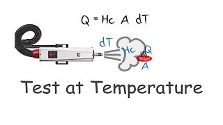 How To Improve Throughput in Electronics Testing