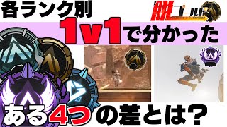 【 Apex解説 】各ランク別1v1の比較で分かった！マスターとプラチナ以下の ある4つの差とは？【 脱ゴールド帯 】