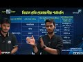 ঢাবি ‘ক’ ইউনিট সাবজেক্ট চয়েজ সেমিনার du a unit subject choice seminar উদ্ভাস