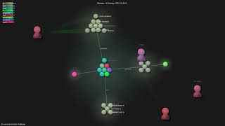 ton-community/tact-challenge - Gource visualisation