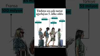 🇫🇷 Fransa:100 milyon🇪🇸 İspanya:85 milyon🇺🇸 Amerika:66 milyon🇮🇹 İtalya:57 milyon🇹🇷 Türkiye: 55 milyon