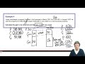 Capital Gains Tax – Individuals – Reliefs (part 2)- ACCA Taxation (FA 2022) TX-UK lectures