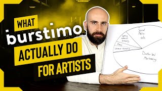 What Burstimo Does For Their Artists | How We Get Streams