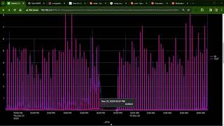 How I calculated interface bandwidth usage with SNMP iftable results and Splunk.